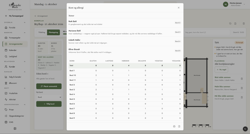The diet and allergy overview: notes about specific guests and their tables, and a count of each allergy per table